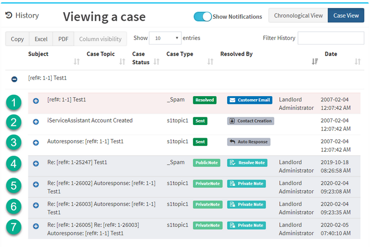 The iService contact history for one customer, listing every related interaction in a single case