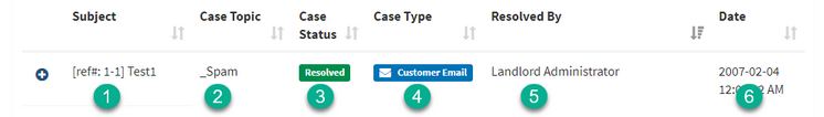 An iService case view holding every message on one customer request together
