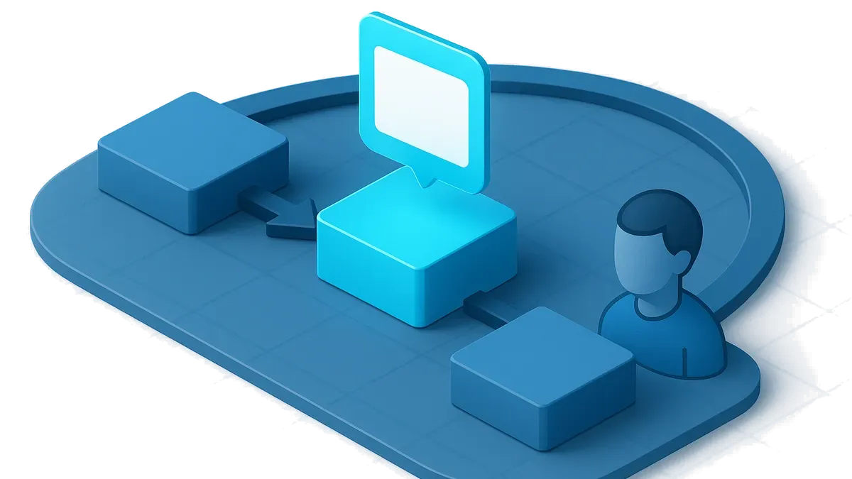 An interaction advancing through route, guide, and observe stages that loop back