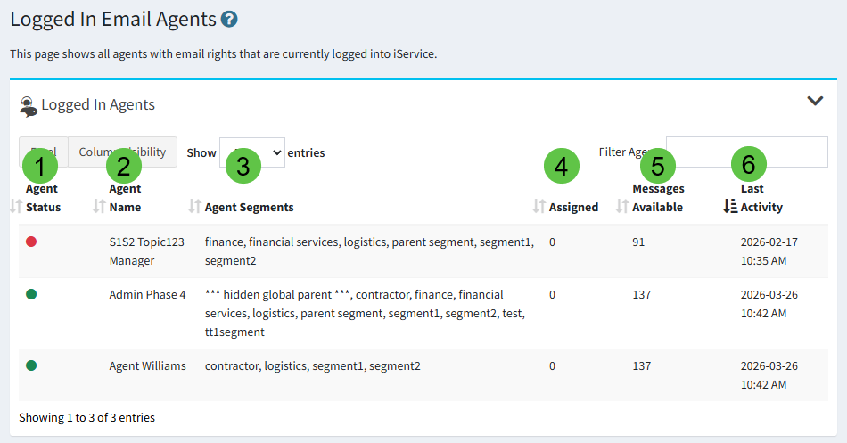 The iService logged-in email agents list showing who is available to take work